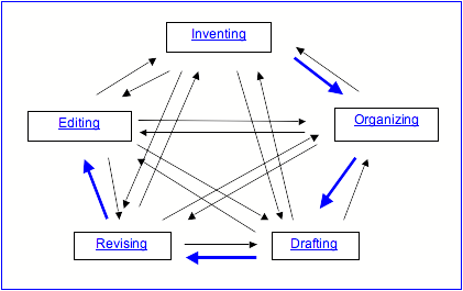 writingprocessmap